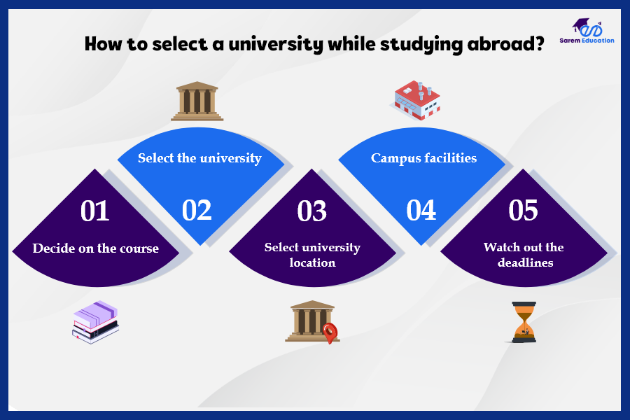 How to select university while studying abroad