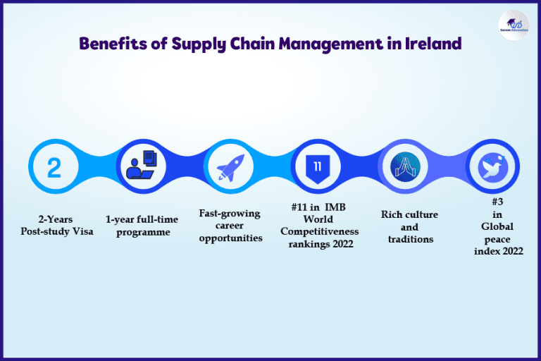 the-top-10-universities-for-masters-in-supply-chain-management