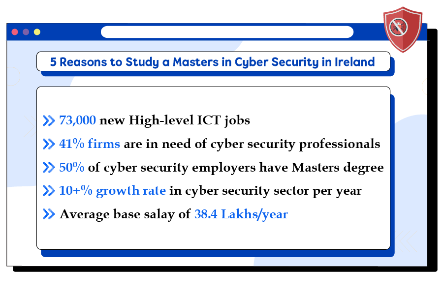 phd in cyber security ireland