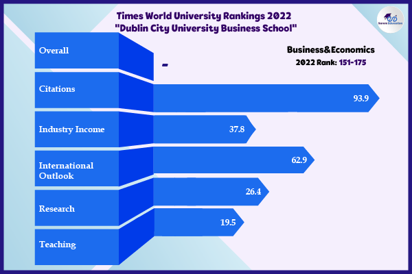 DCU-Business-School-Business-Ranking