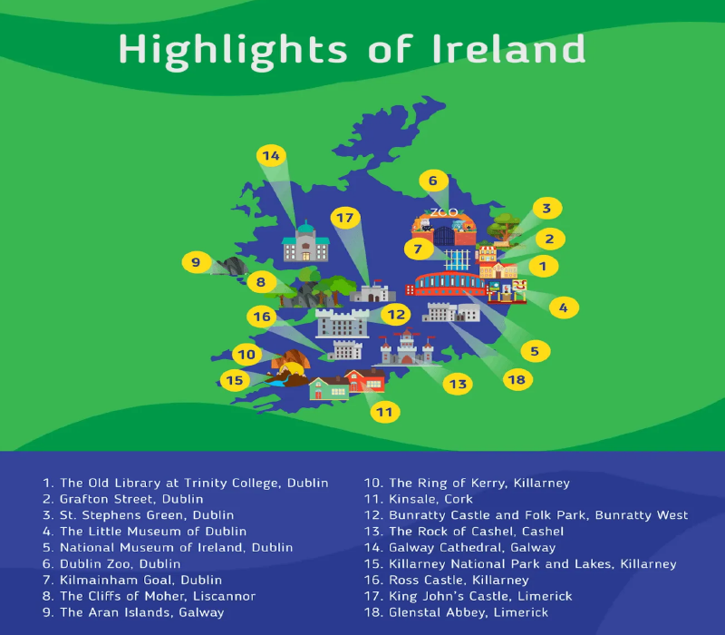 Places to visit in Ireland