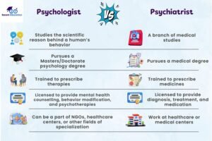 who is a psychologist and psychiatrist 