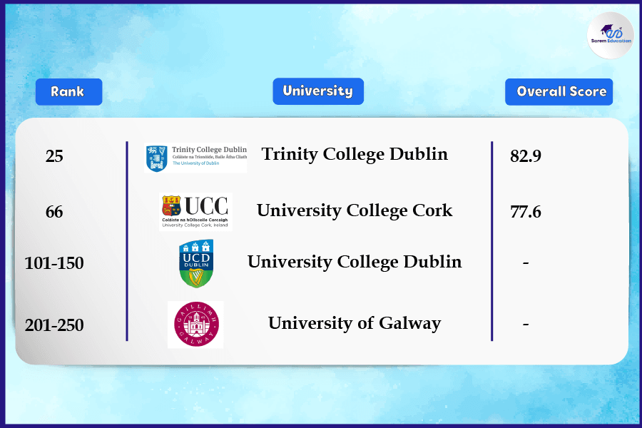 Universities-for-Pharmaceutical-Science-in-Ireland