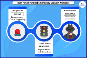 Emergency contact numbers for students in Ireland