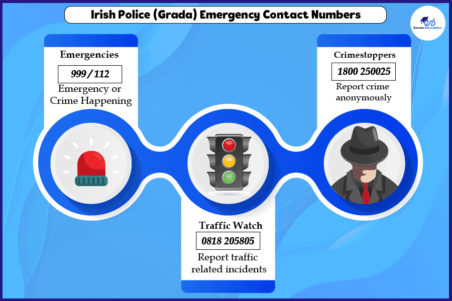 bank of ireland emergency number abroad