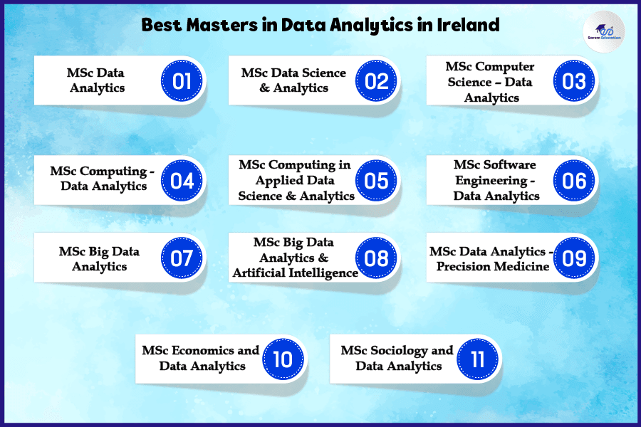 masters-in-data-analytics-in-ireland-sarem-education