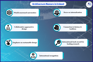 Masters-in-Architecture-in-Ireland