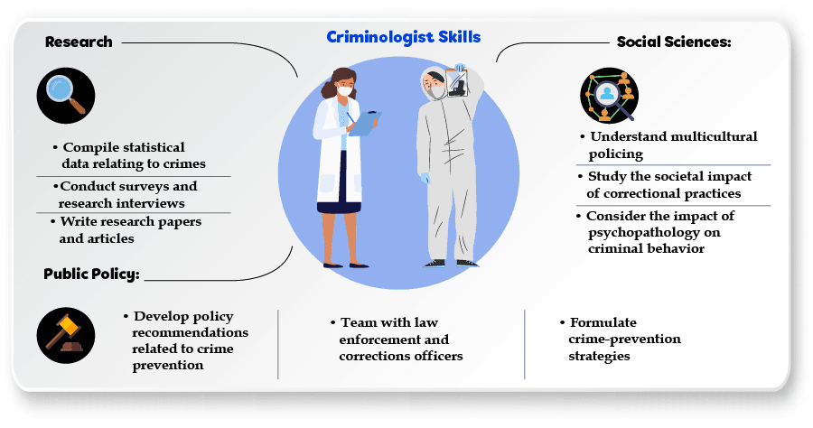 Masters in Criminology in Ireland - Sarem Education