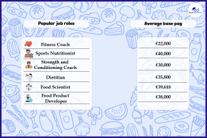 Masters-in-Nutrition-in-Ireland-salary.
