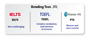 Reading-skill-IELTS-TOEFL-PTE
