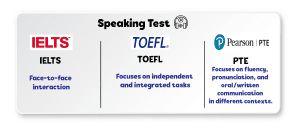 Speaking-skill-IELTS-TOEFL-PTE