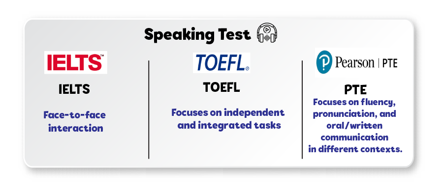 IELTS Vs TOEFL Vs PTE Detailed Comparison Guide Chart Based