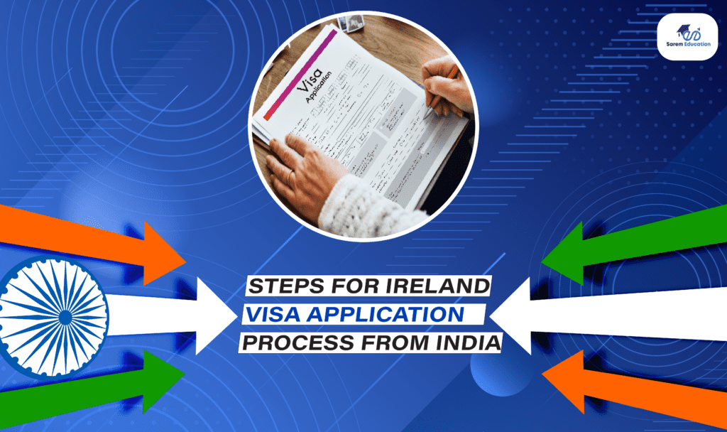 Steps For Ireland Visa Application Process From India 2024   Ireland Visa Application Process From India 1024x608 