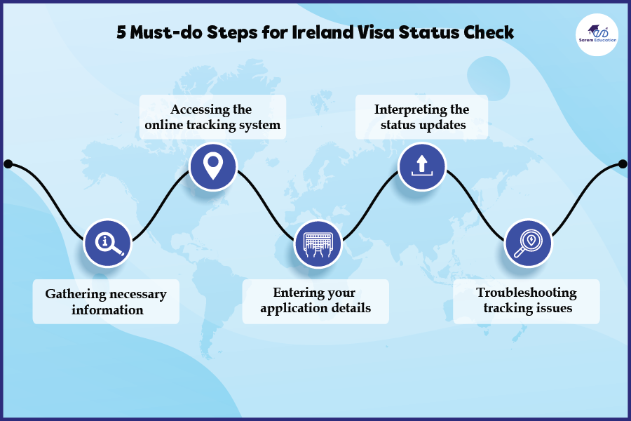 Tracking Ireland Visa Application Status 5 Must Do Steps   Ireland Visa Status Check 