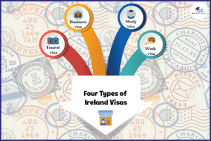 types of ireland visas