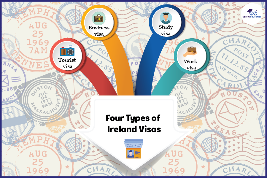 Steps For Ireland Visa Application Process From India 2024   Ireland Visa Types 