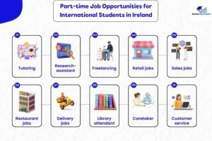 part-time-job-ireland-for-international-students