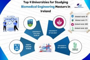 universities for bio medical engineering masters in ireland
