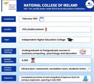 National-College-of-Ireland