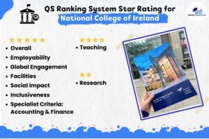 National college of ireland ranking
