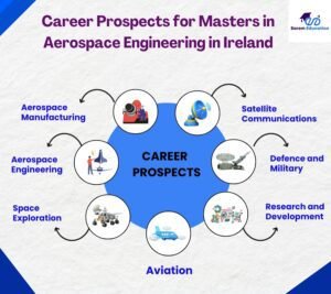 aerospace engineering masters careers in ireland