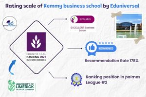 kemmy business school ranking eduniversal