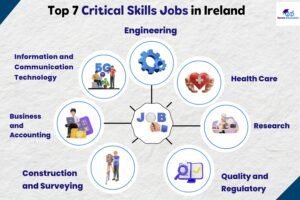 top critical skills occupation in ireland