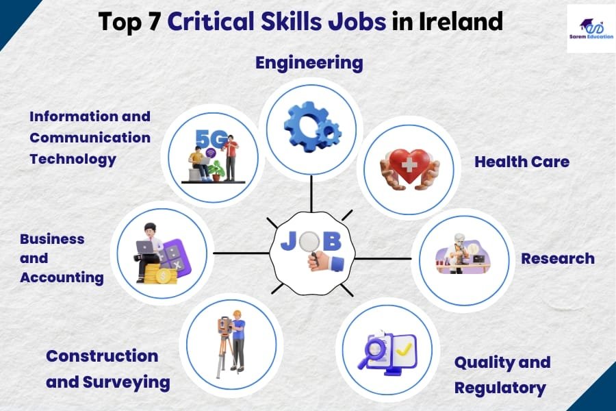 Top 7 Critical Skills Occupation List in Ireland [Musttoknow]