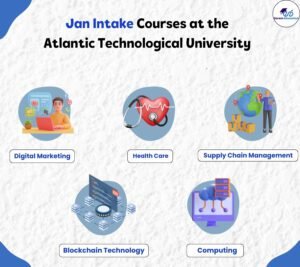 Jan intake university in Ireland ATU