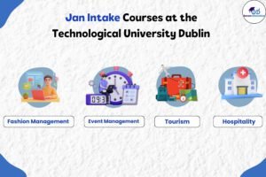 Jan intake university in Ireland TUDublin