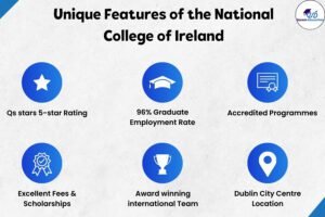 NCI Ireland