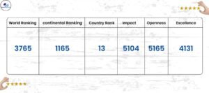 NCI Ireland ranking - Webometrics