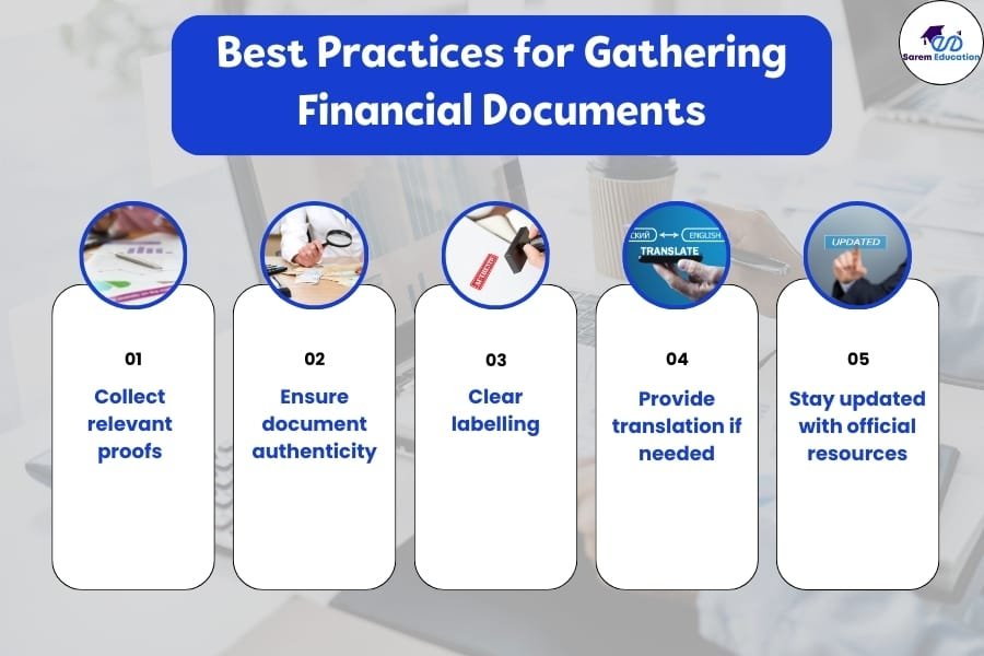 how to gather financial proof documents for ireland student visa