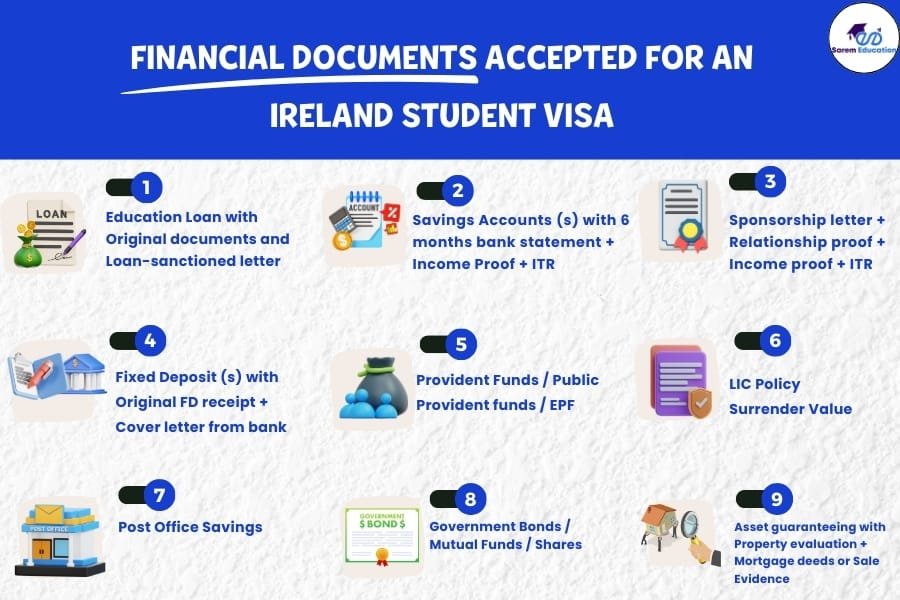 financial documents for showing bank balance for ireland student visa